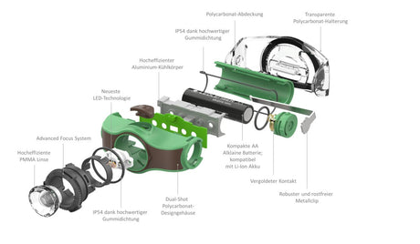 Ledlenser MH4 Portable Electric Headlamp | The Bike Affair