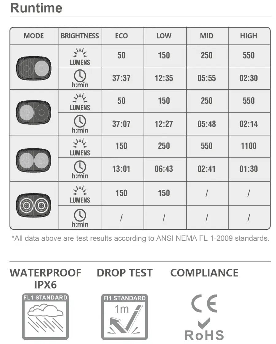 Magicshine Ray 1100 Head Light | The Bike Affair