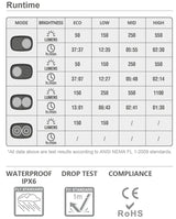 Magicshine Ray 1100 Head Light | The Bike Affair