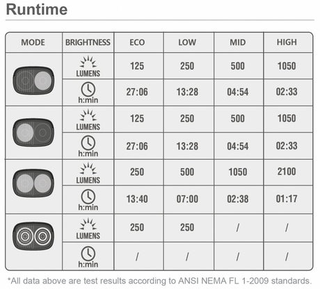 Magicshine Ray 2100 Head Light | The Bike Affair