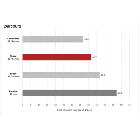 Parcours Strade Carbon 49/54mm. Disc Wheelset | The Bike Affair