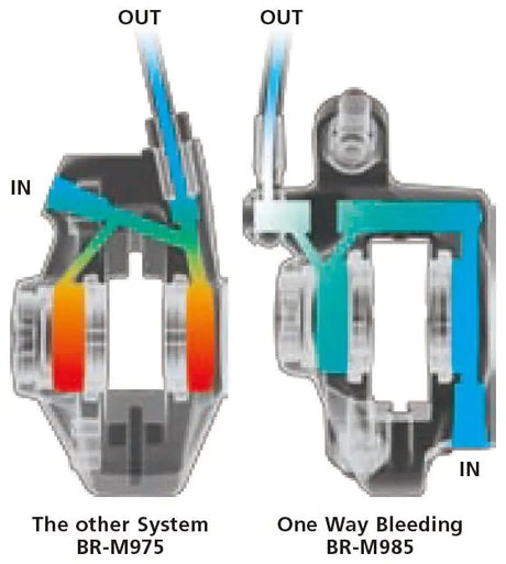 Shimano 105 BR-R7070 Flat Mount Hydraulic Disc Brake Caliper | The Bike Affair