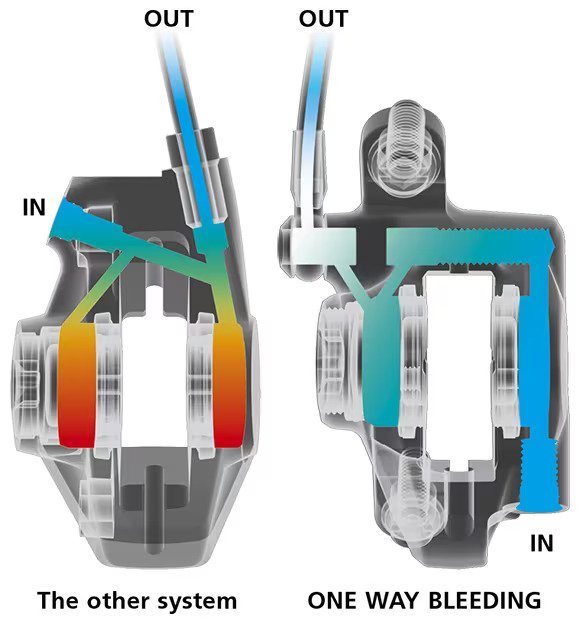 Shimano 105 ST-R7120 Hydraulic Disc Brake Set | The Bike Affair