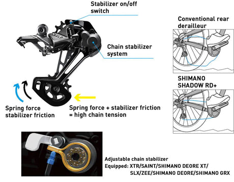 Shimano GRX Rear Derailleur RD-RX810 11 Speed | The Bike Affair