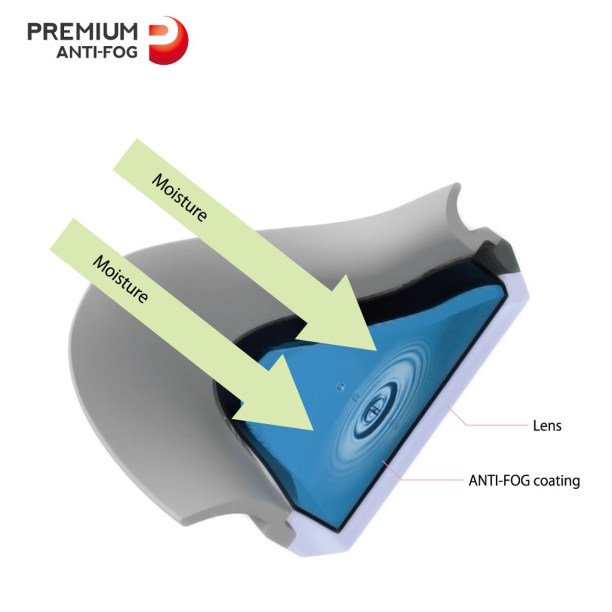 Swans Ascender SR - 81M PAF Swim Goggles | The Bike Affair