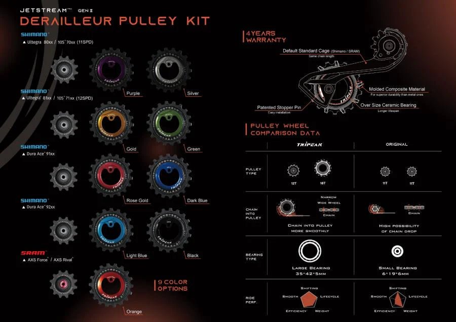 Tripeak Oversize Pulley Kit 12/18T, Ceramic Bearing (Shimano DuraAce91, 11 - Spd) | The Bike Affair