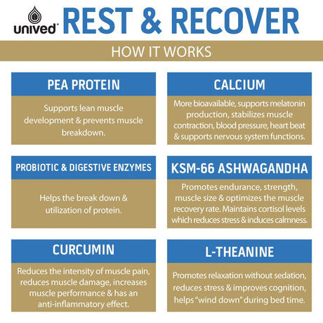 Unived Rest & Recover - 30 Servings | The Bike Affair