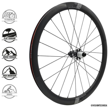 Vision SC 40 Carbon Disc Brake Wheelset | The Bike Affair