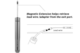 Birzman Internal Routing Kit | The Bike Affair