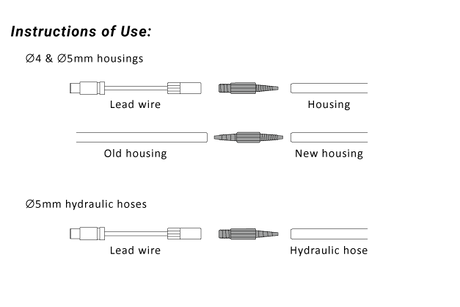 Birzman Internal Routing Kit | The Bike Affair