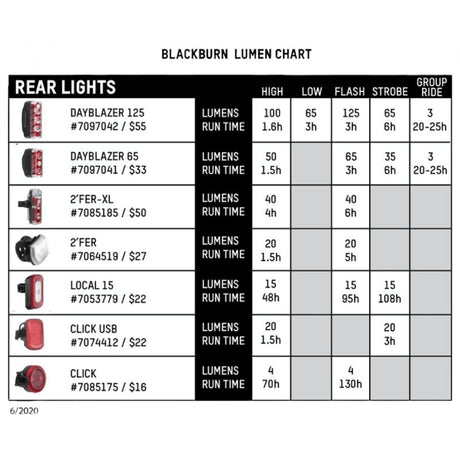 Blackburn Dayblazer 125 Tail Light | The Bike Affair