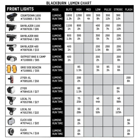 Blackburn Dayblazer 400 Head Light | The Bike Affair