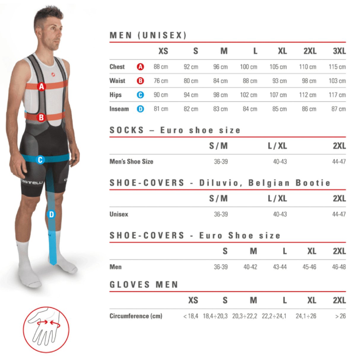 Castelli Competizione Bibshort | The Bike Affair